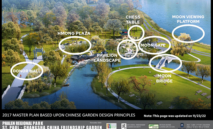 future plans overview